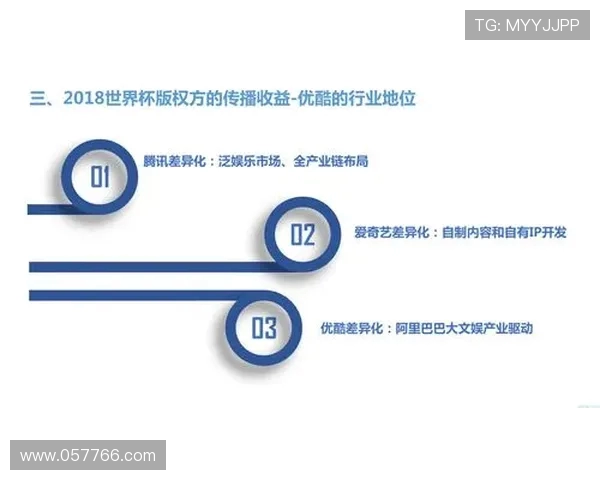 世界杯转播权在流媒体平台的独家分销策略